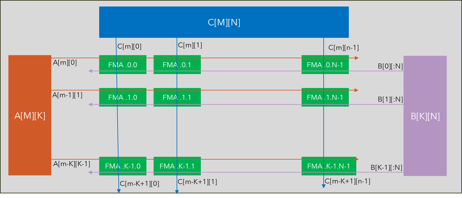A Short Intro of Intel Advanced Matrix Extensions (AMX) | Bibek